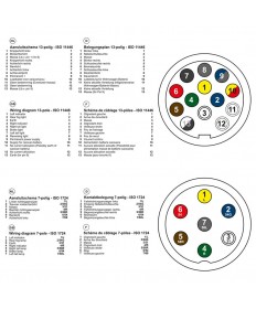 Testeur de prise pour voiture remorque13-pôles 12V- Clinique Remorque- 17